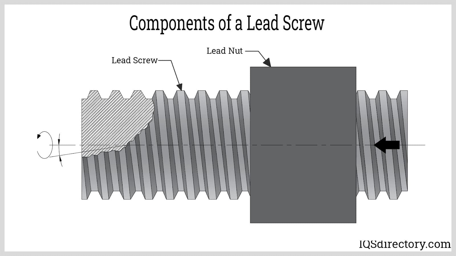 Components of a Lead Screw