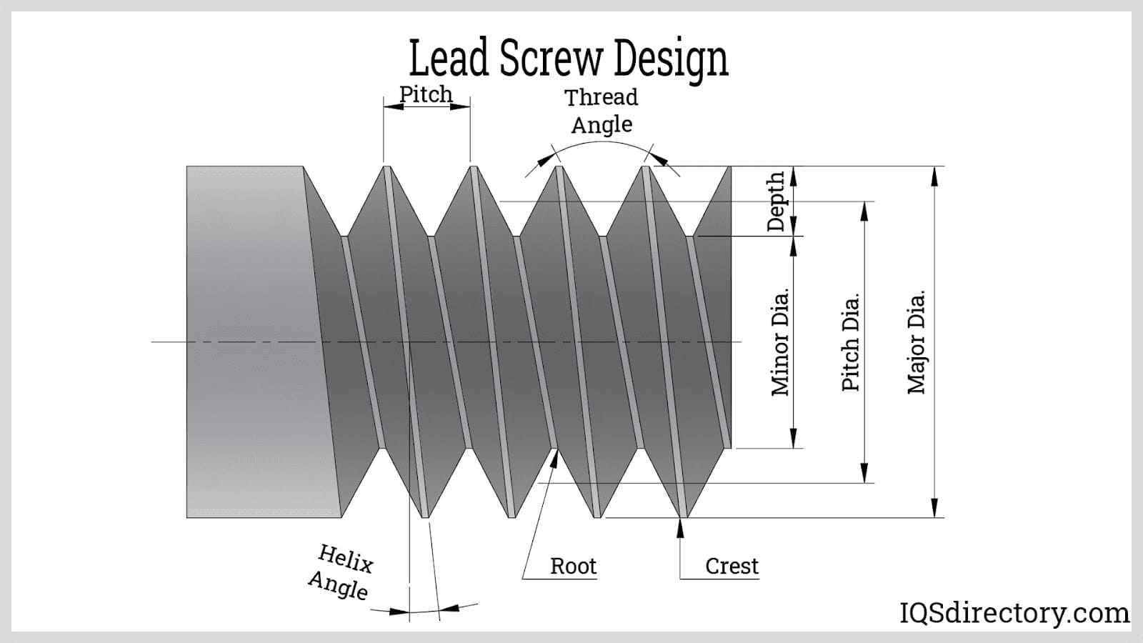 Lead Screw Design