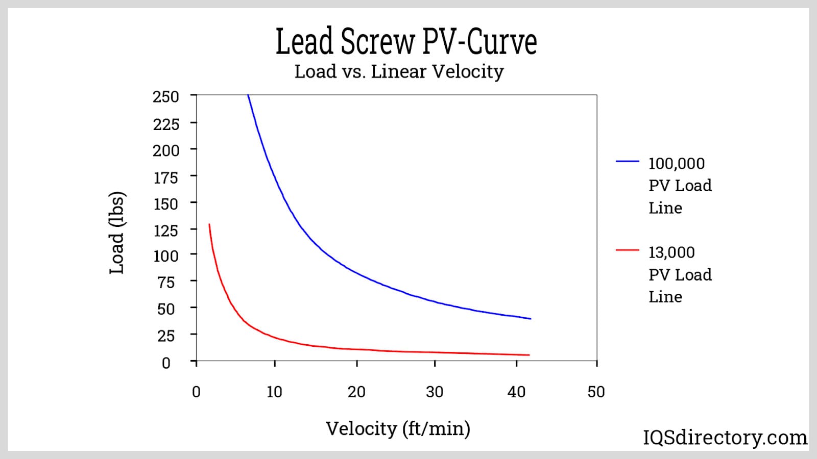 Lead Screw PV-Curve