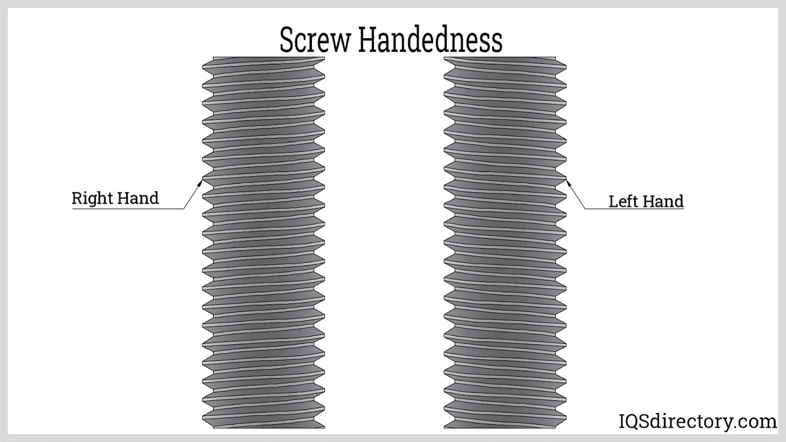 Screw Handedness