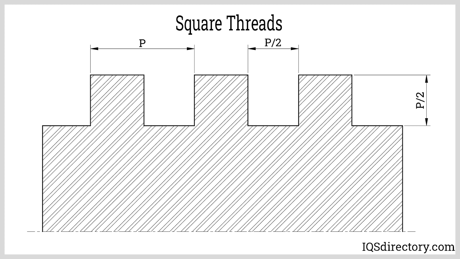 Square Threads