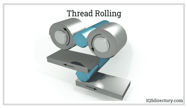 Thread Rolling