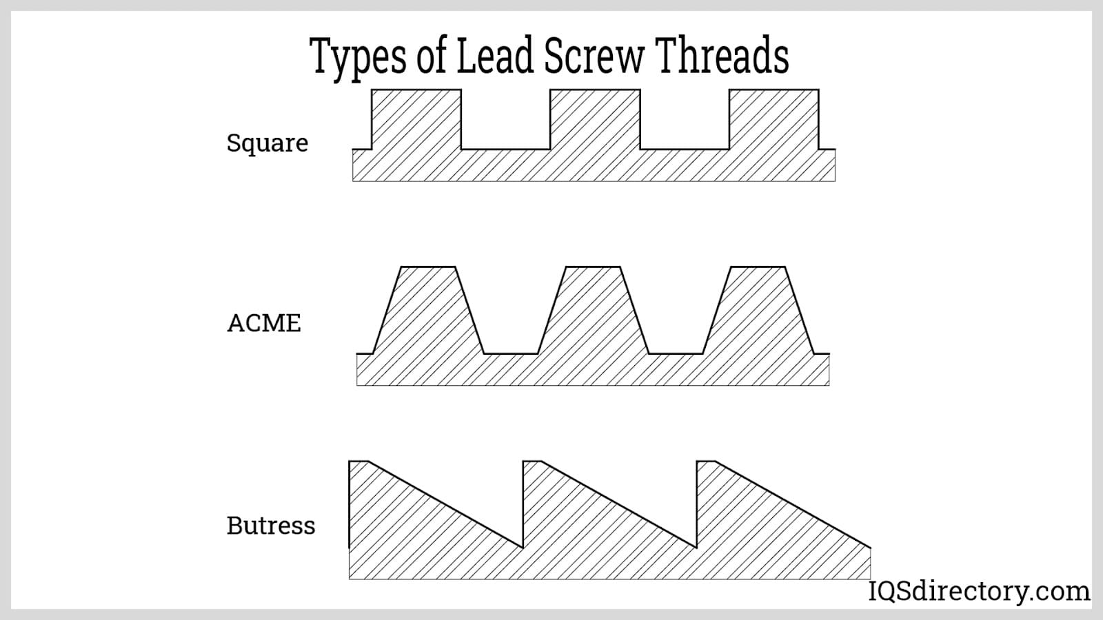 Types of Lead Screw Threads