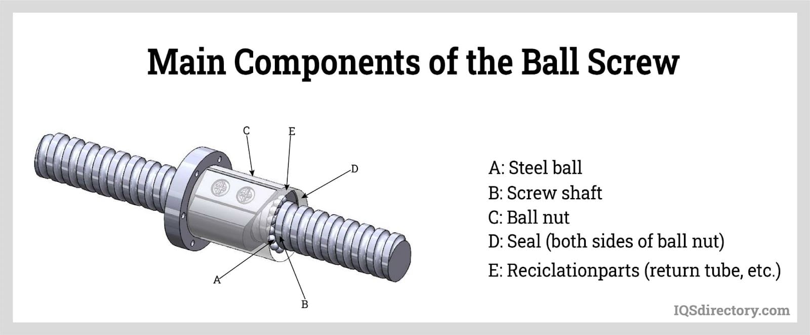 Ball Screws