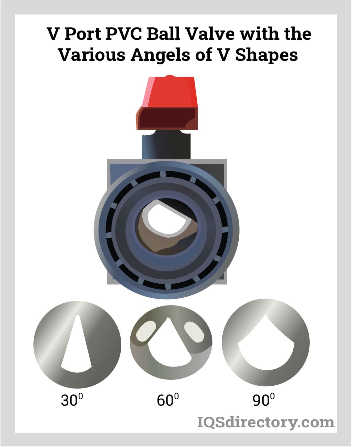V Port PVC Ball Valve with the Various Angels of V Shapes