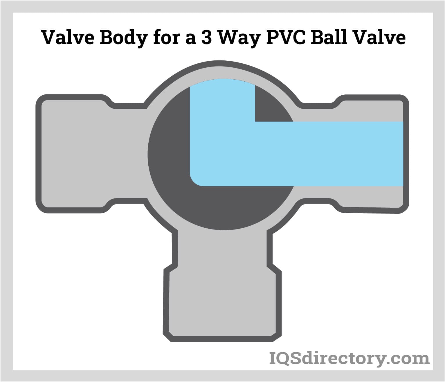 Valve Body for a 3 Way PVC Ball Valve