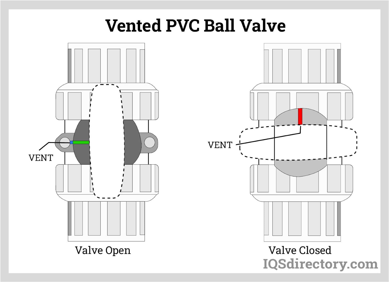 Vented PVC Ball Valve
