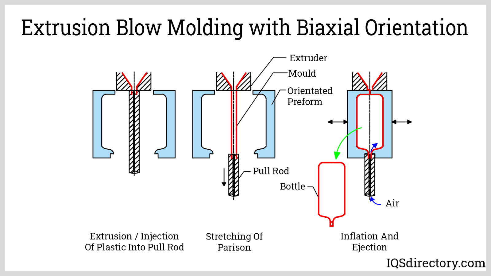 Blow Molding What Is It? How Does It Work? Materials