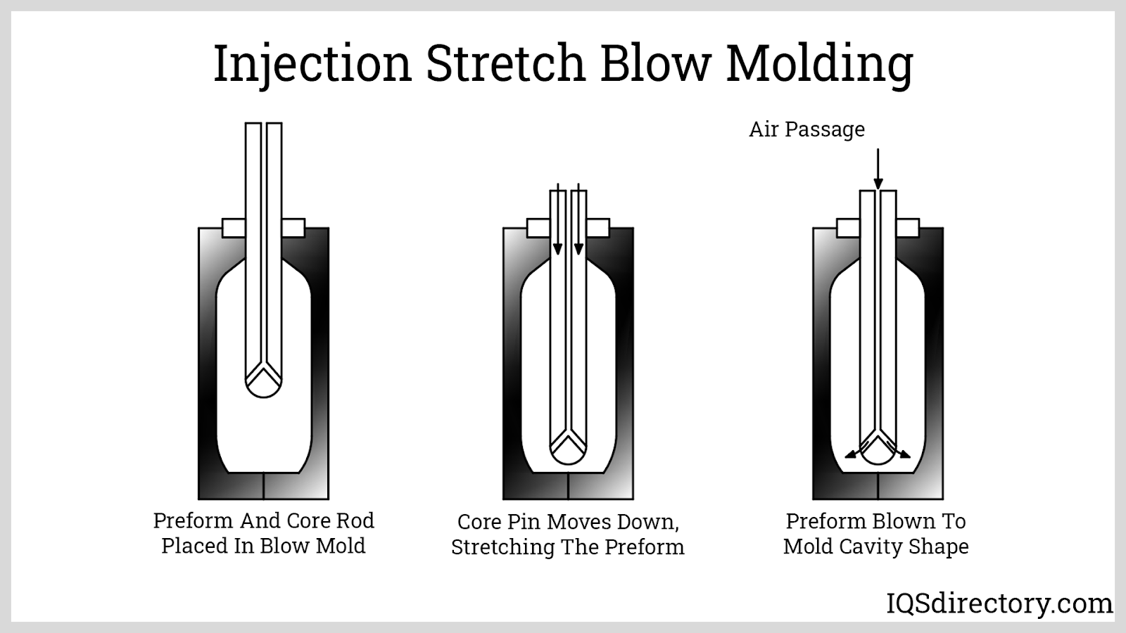 Blow Molding What Is It? How Does It Work? Materials