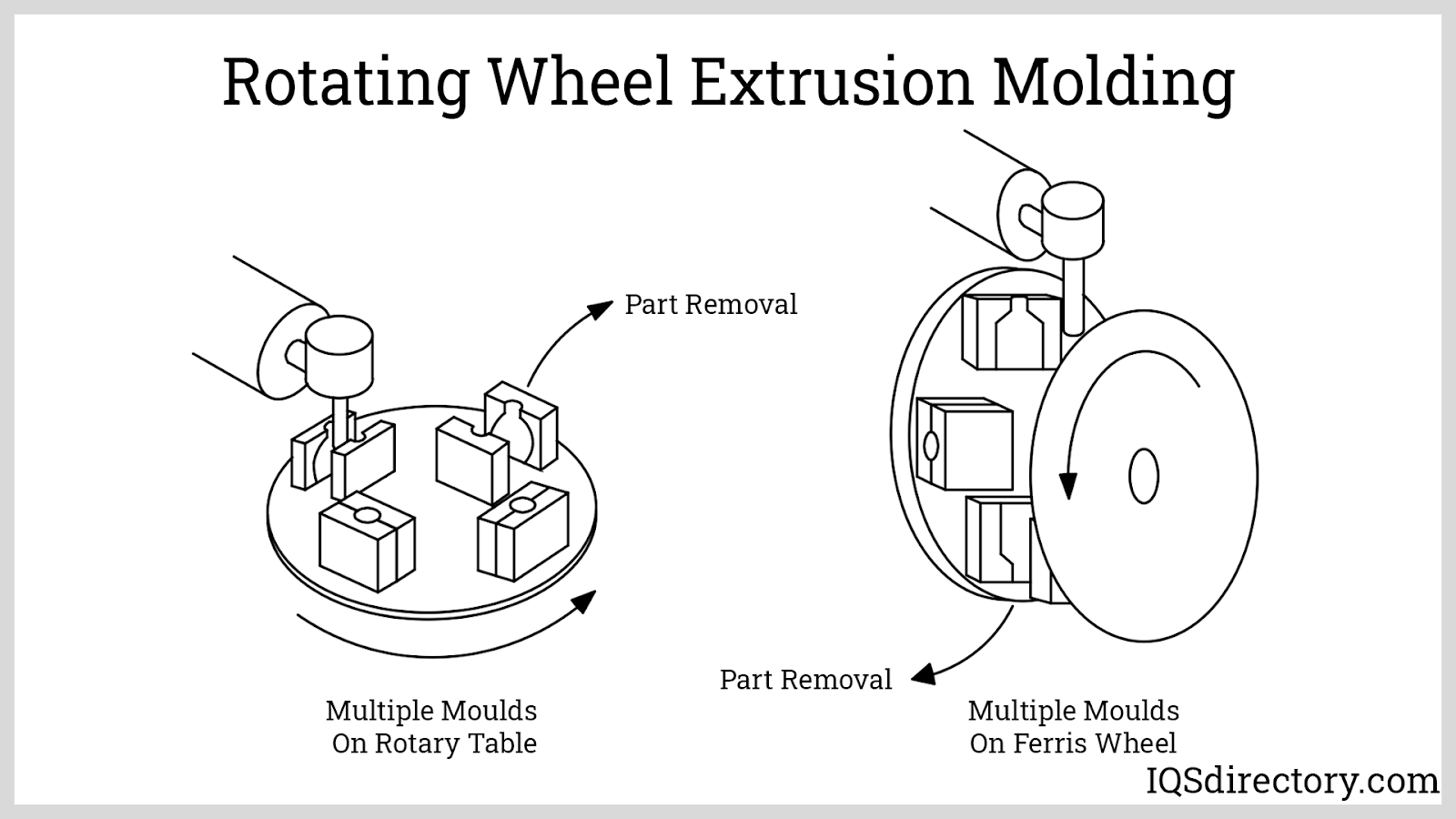 Blow Molding What Is It? How Does It Work? Materials