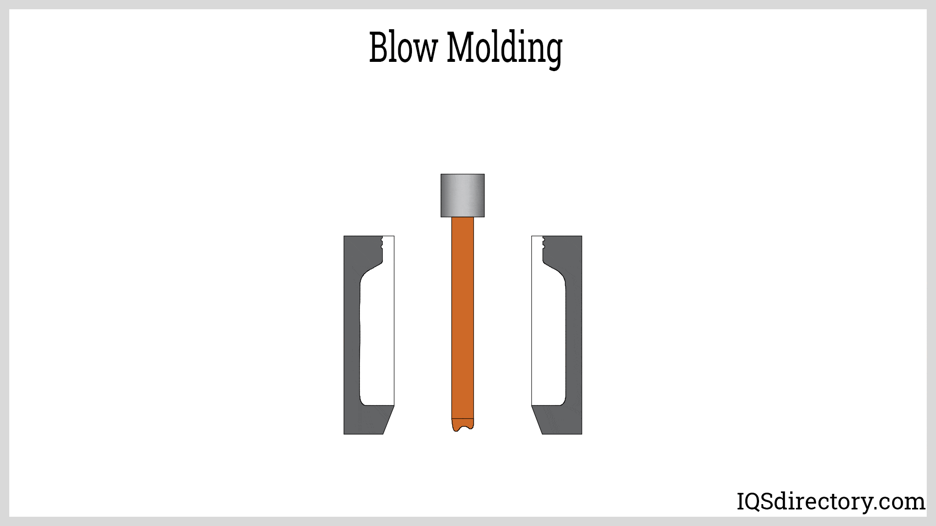 Blow Molding Animation