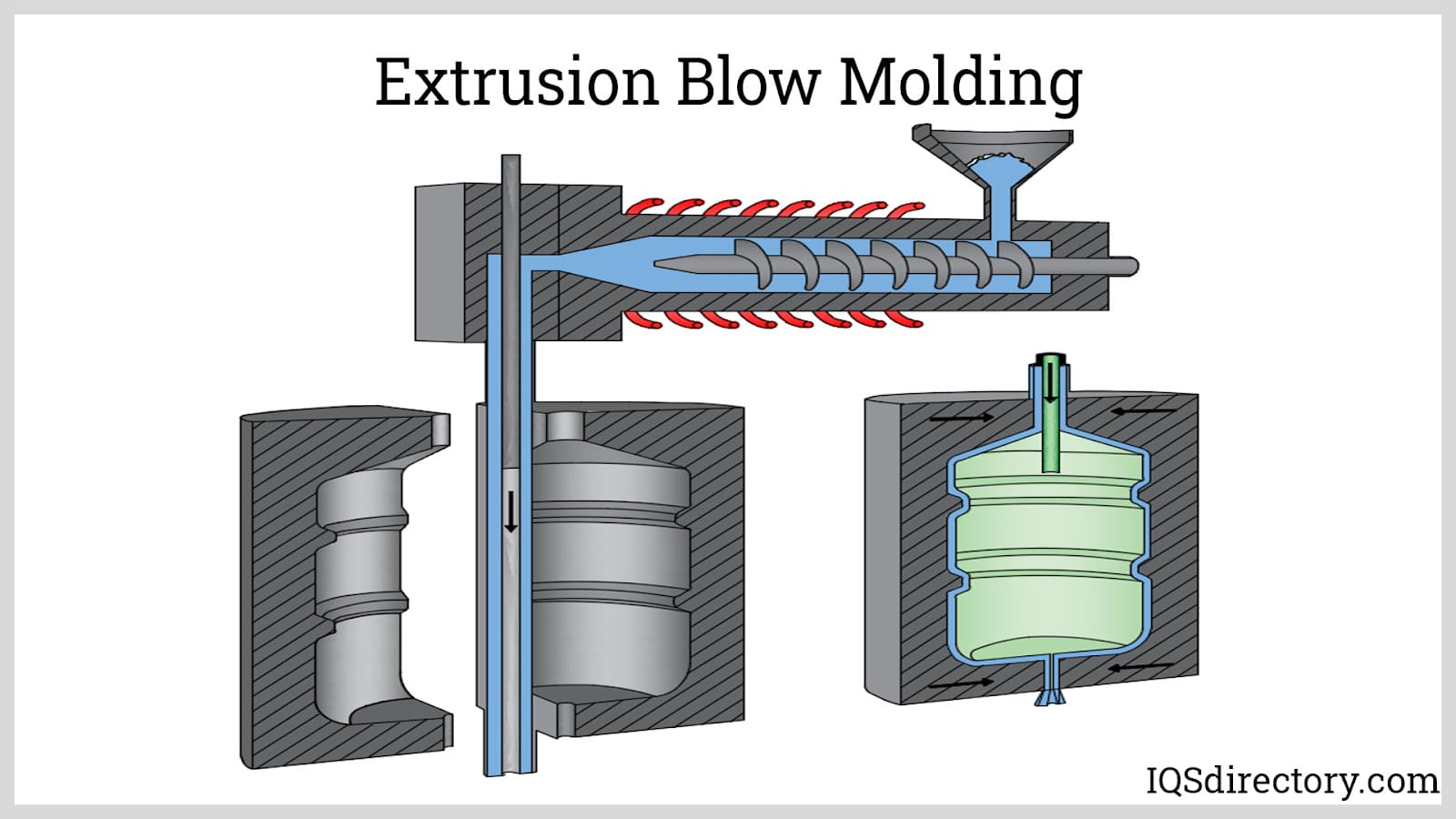 Nebraska Blow Molding Companies | Blow Molded Plastics Companies