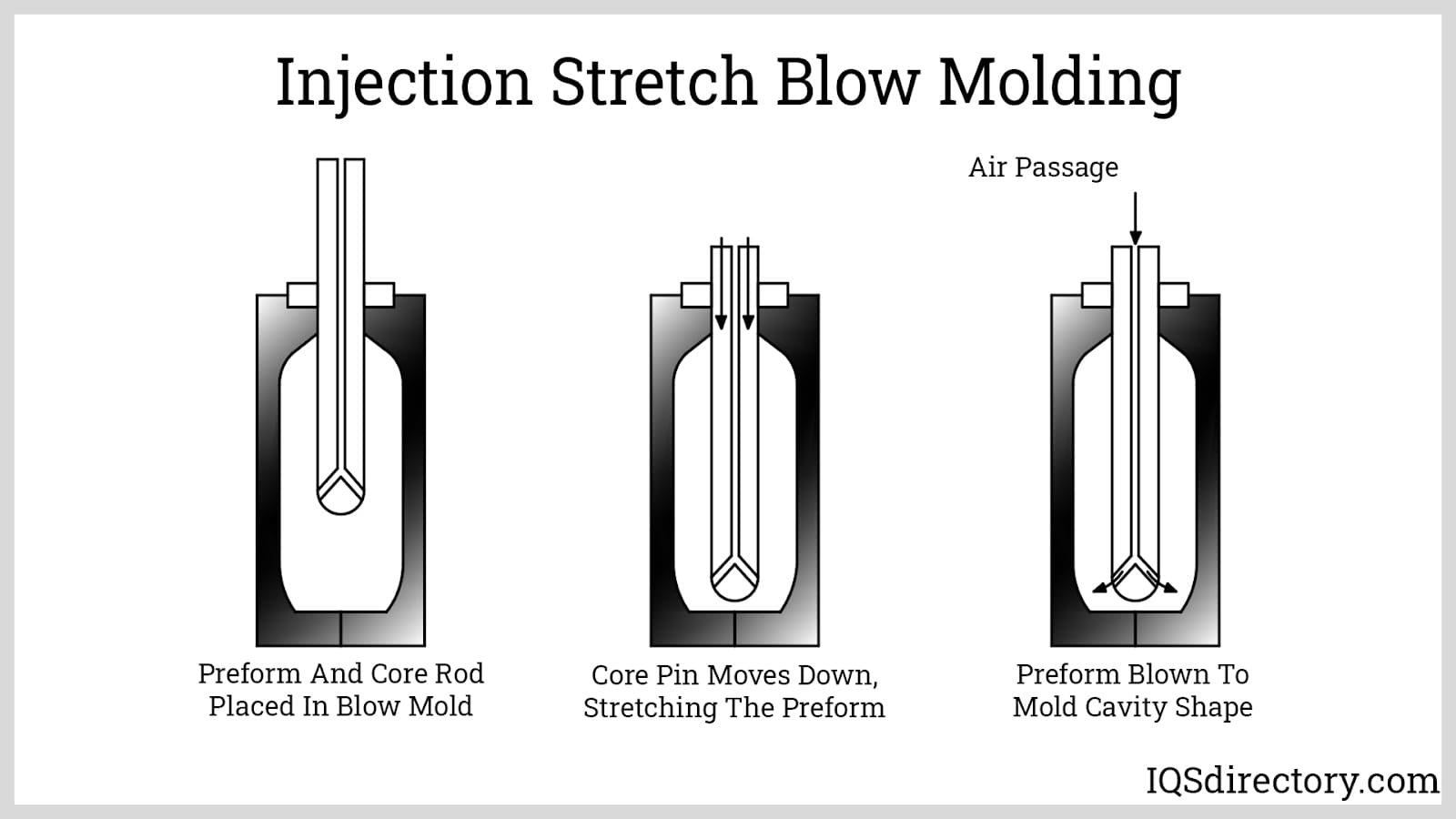 injection stretch blow molding