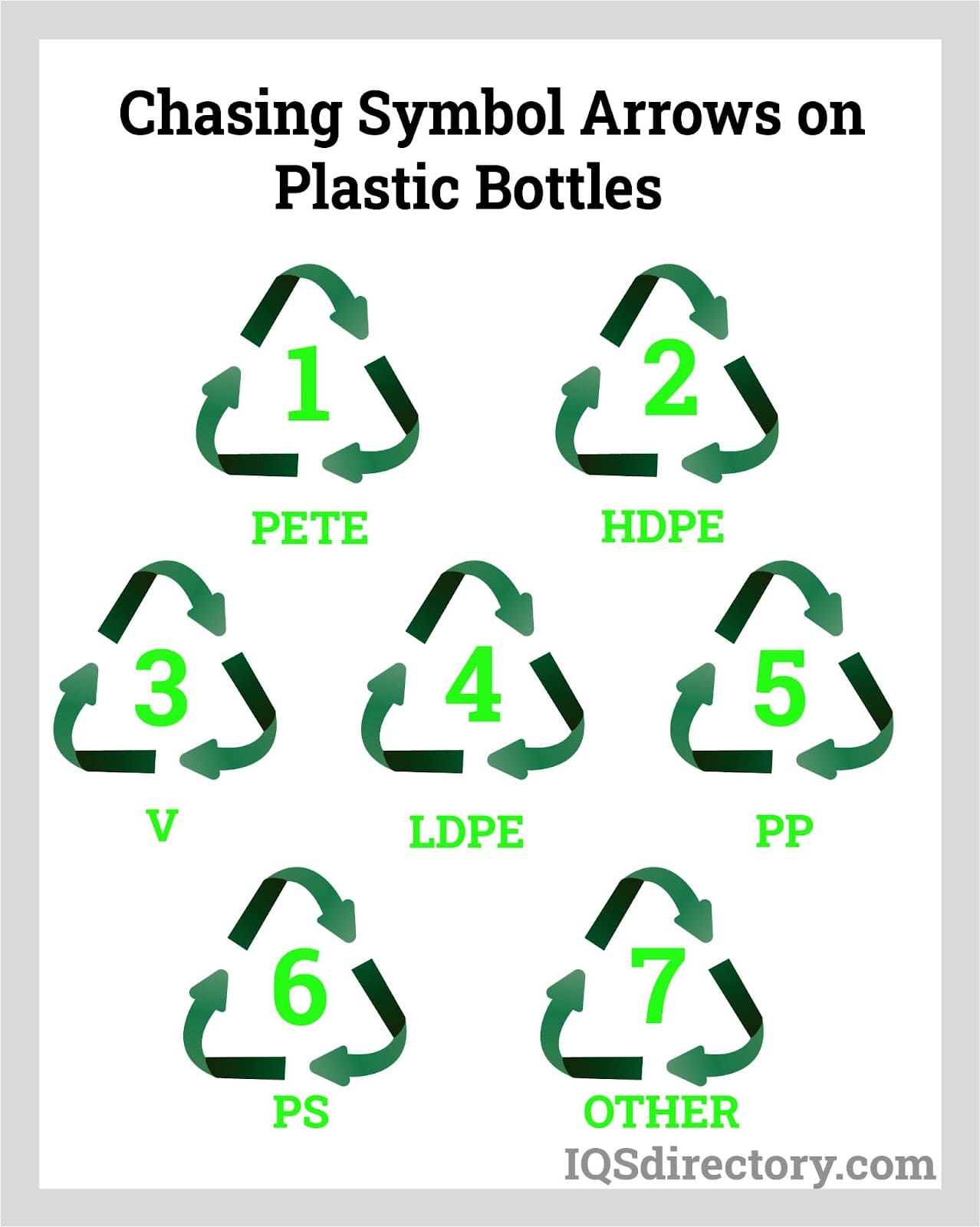 Chasing Symbol Arrows on Plastic Bottles