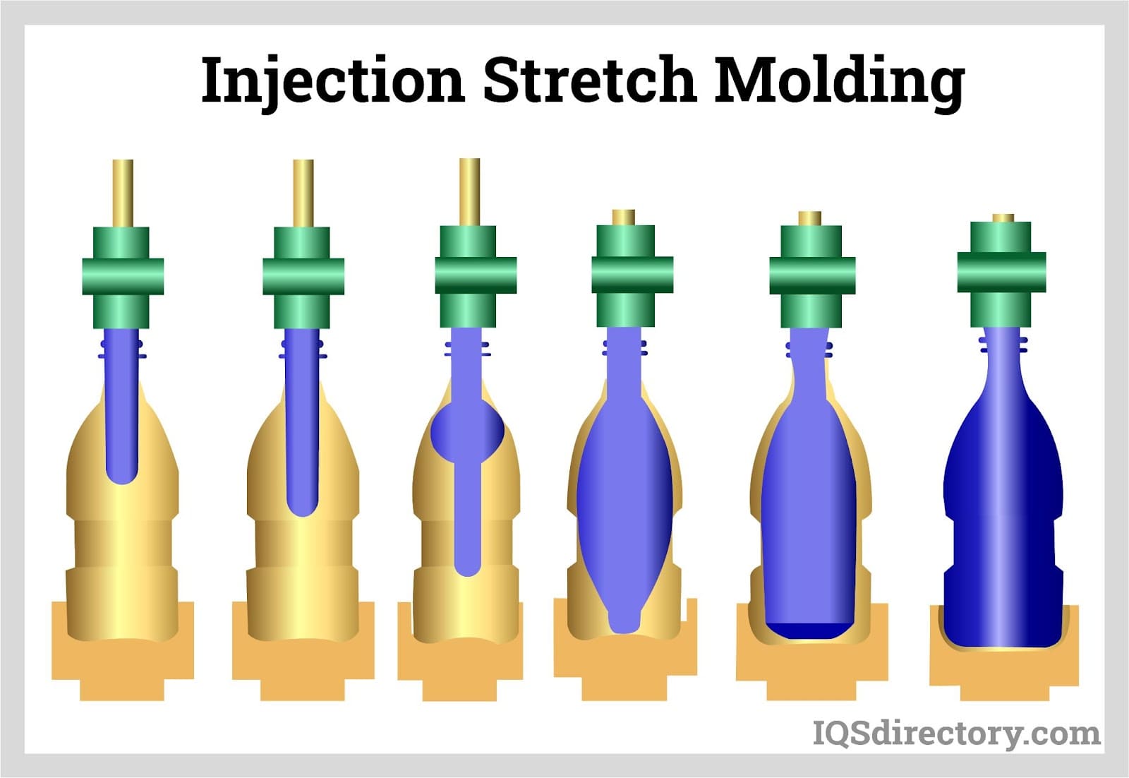 Injection Stretch Molding