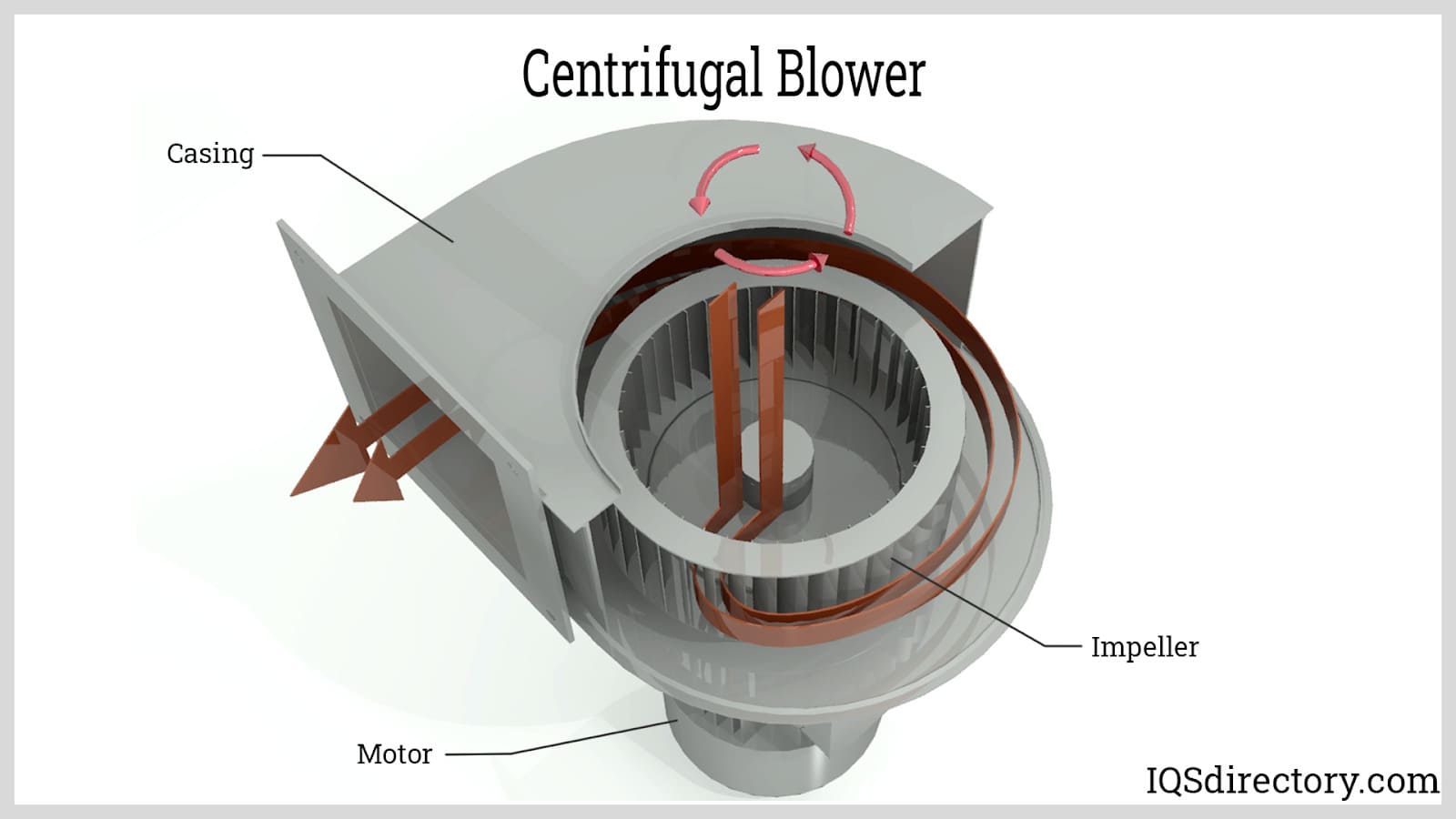 Centrifugal Blower