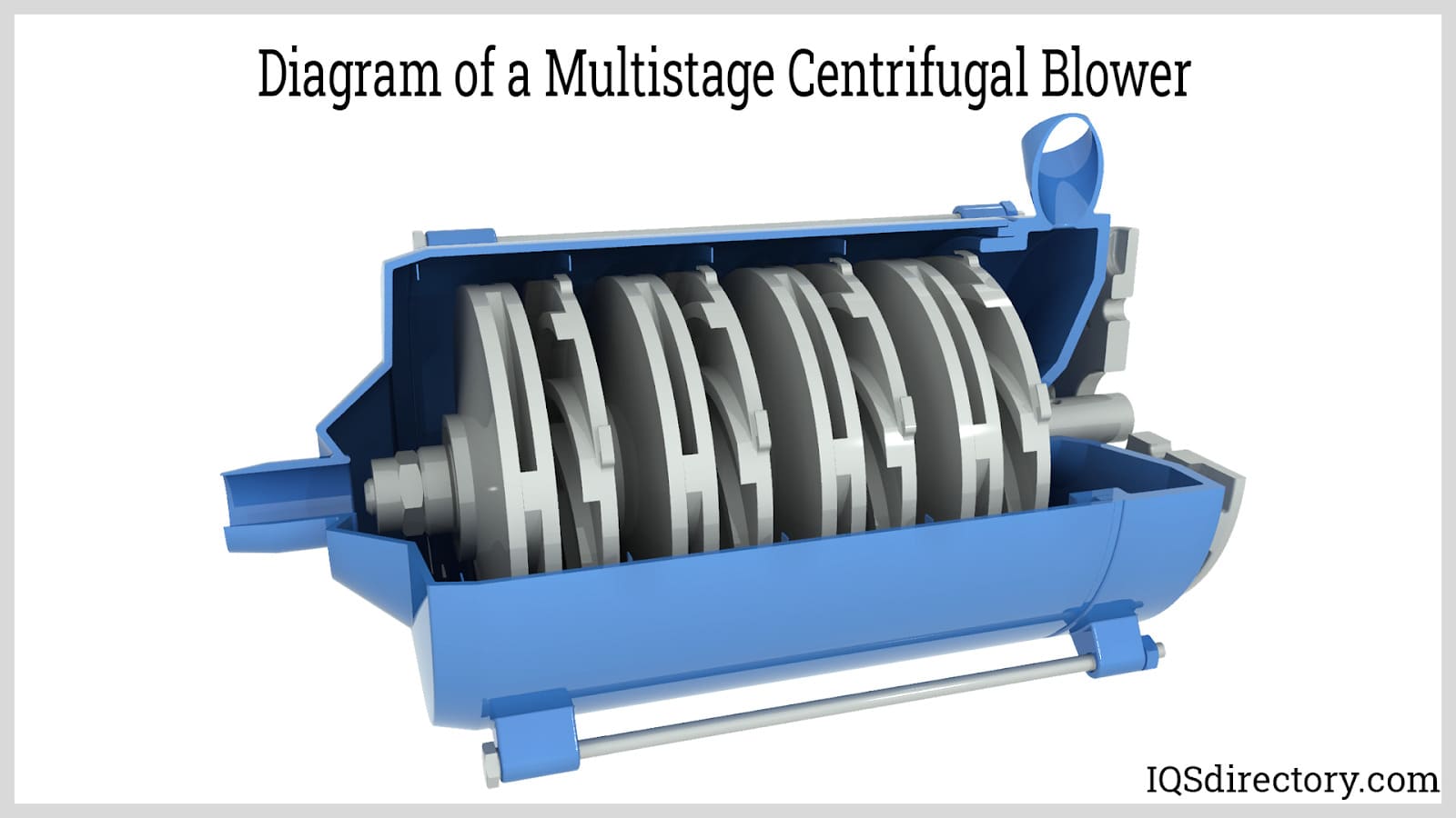 Diagram of a Multistage Centrifugal Blower