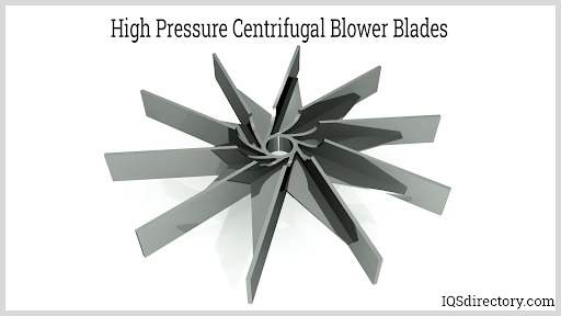 High Pressure Centrifugal Blower Blades