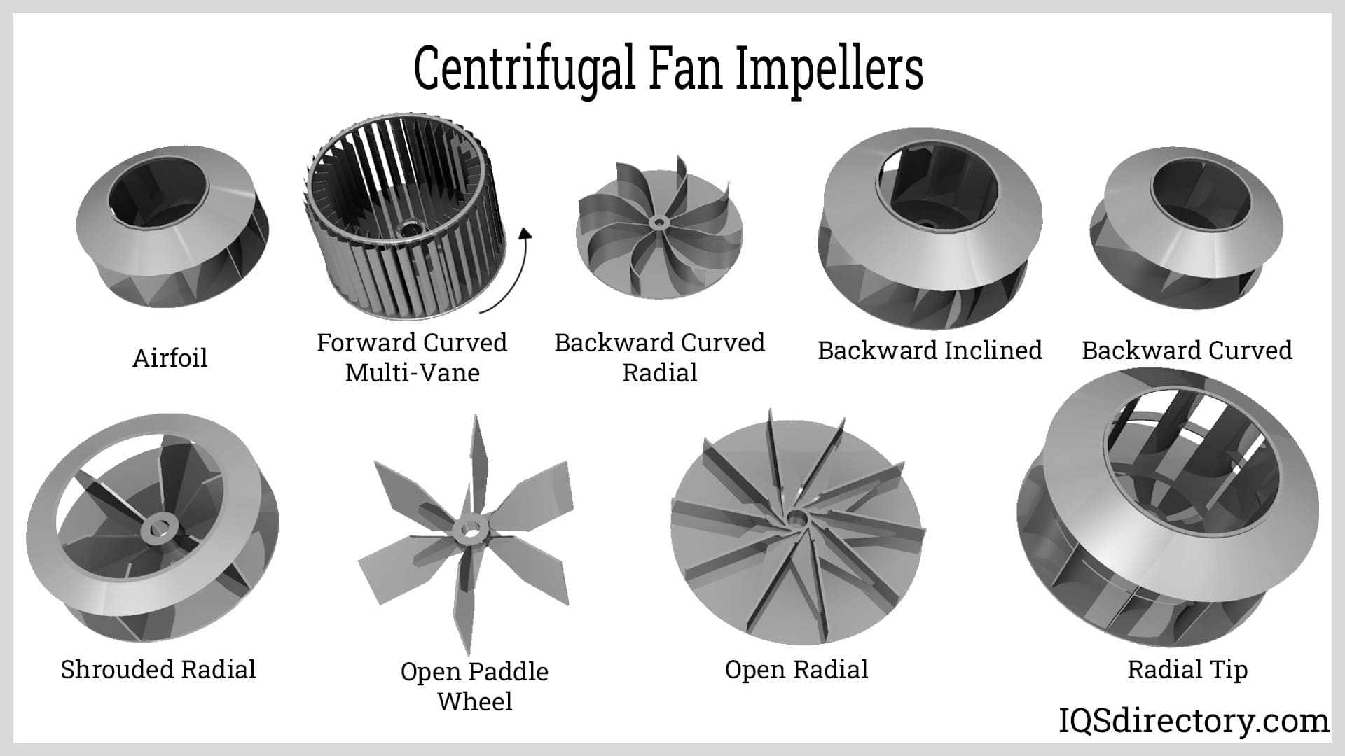 Centrifugal Fan Impellers