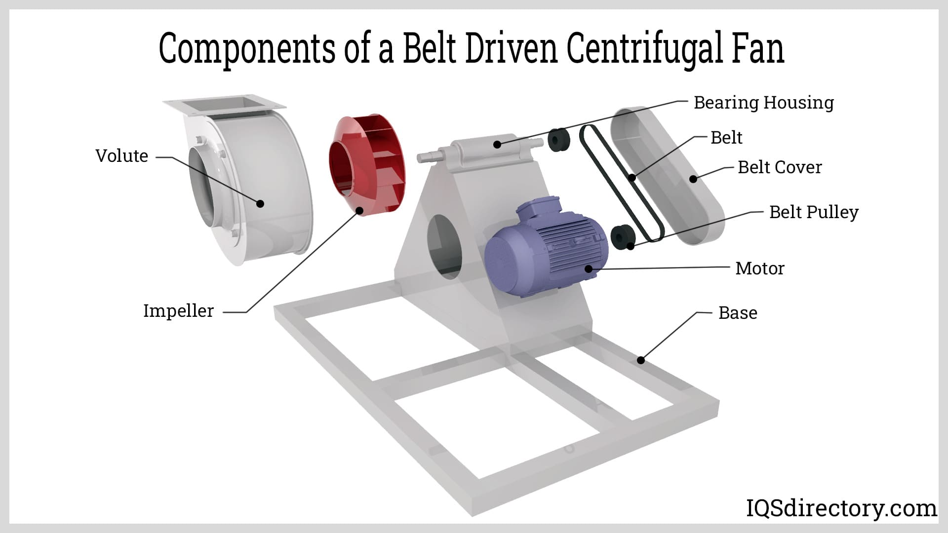 Components of a Belt Driven Centrifugal Fan