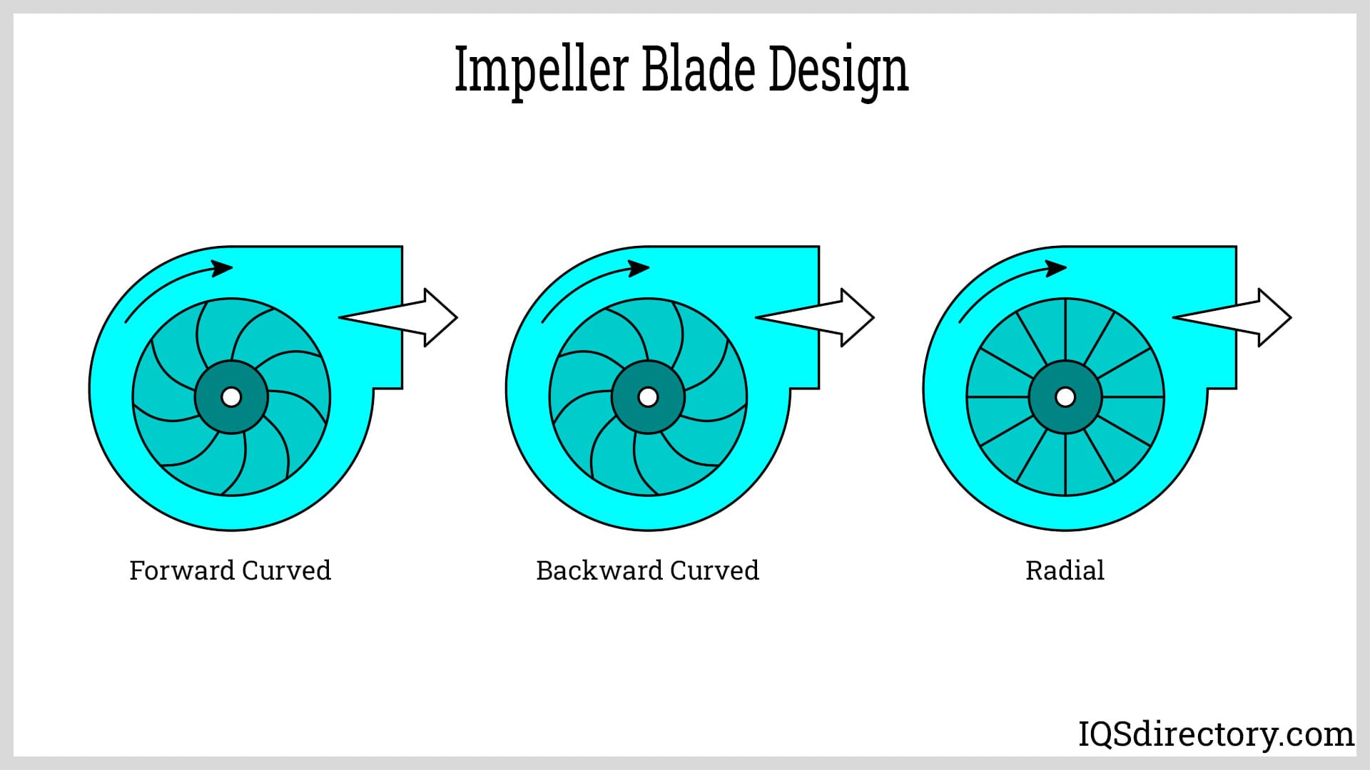 Impeller Blade Design