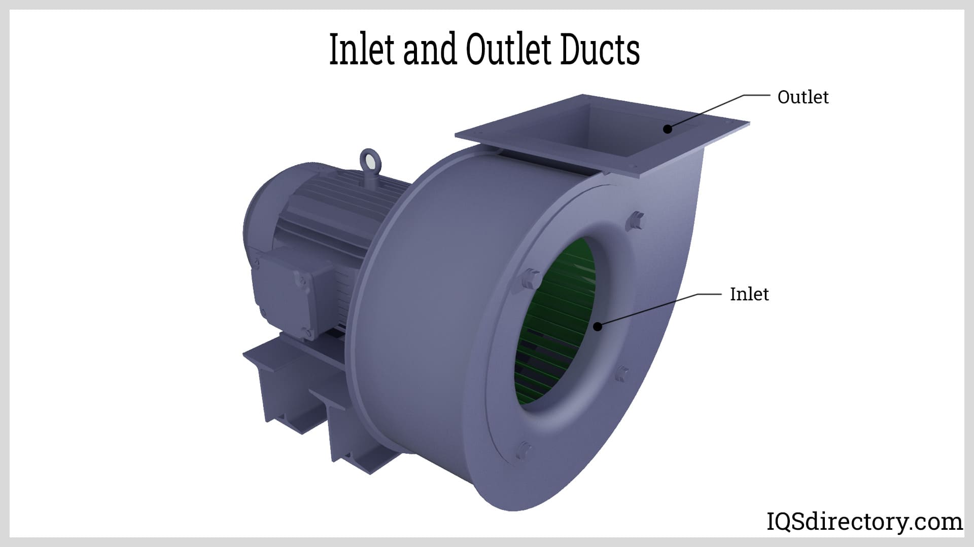 Inlet and Outlet Ducts