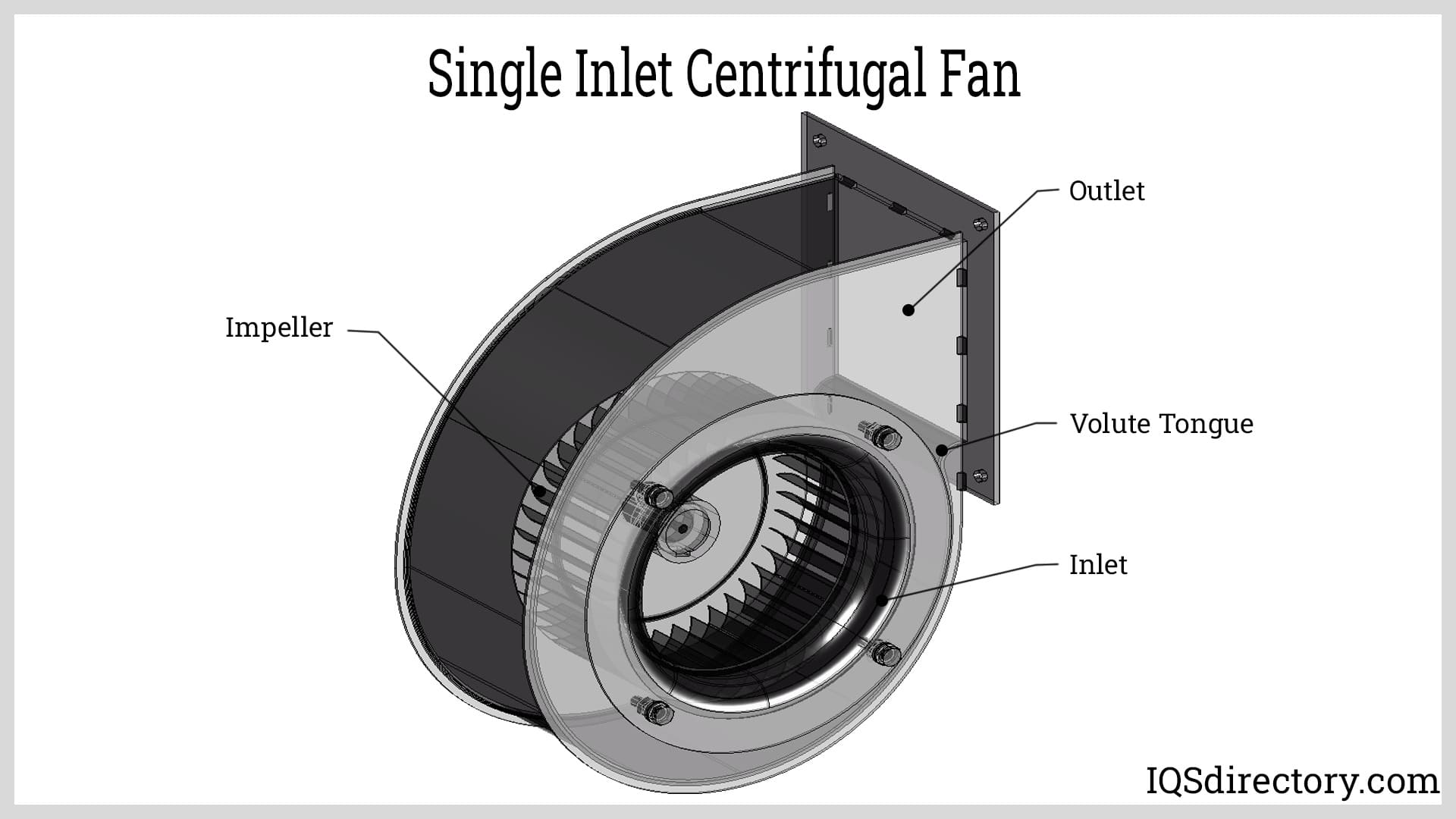 Single Inlet Centrifugal Fan