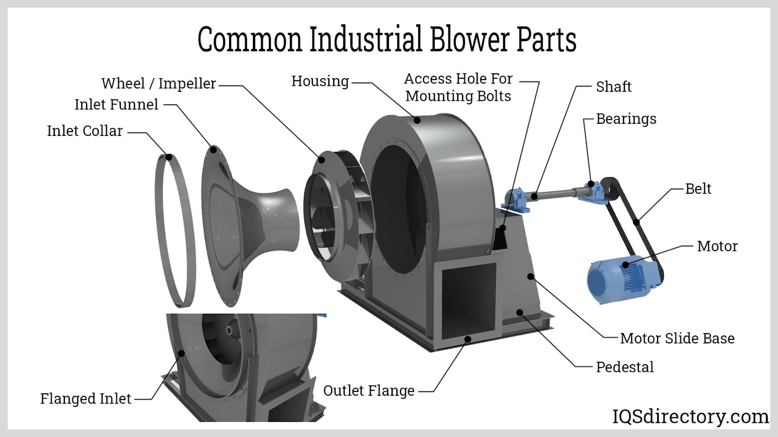 Common Industrial Blower Parts