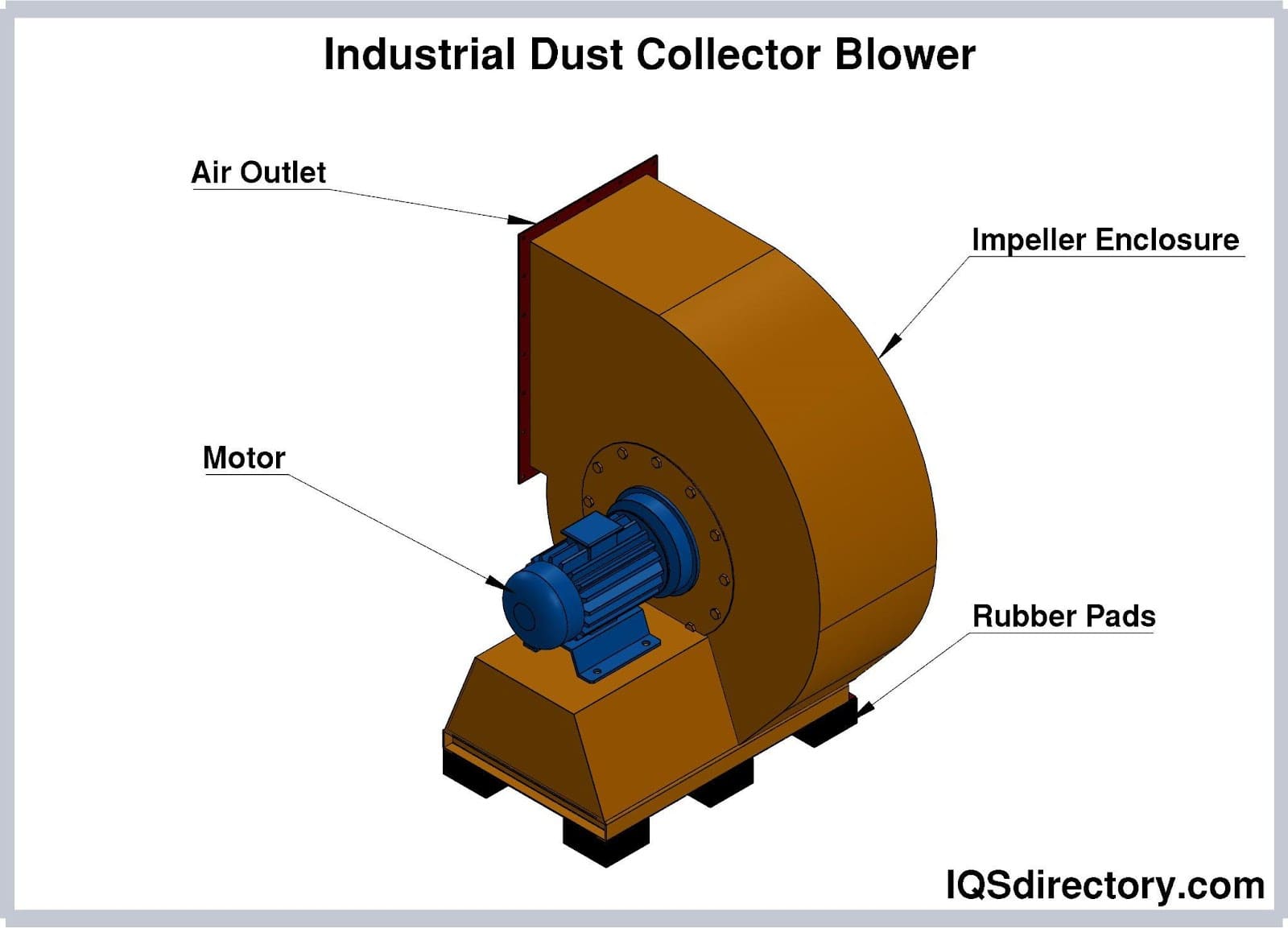 Industrial Dust Collector Blower