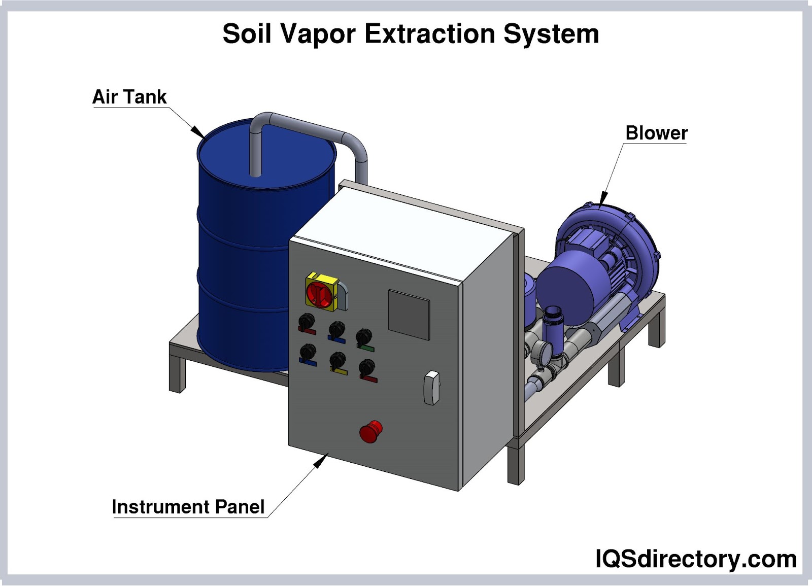 Soil Vapor Extraction System