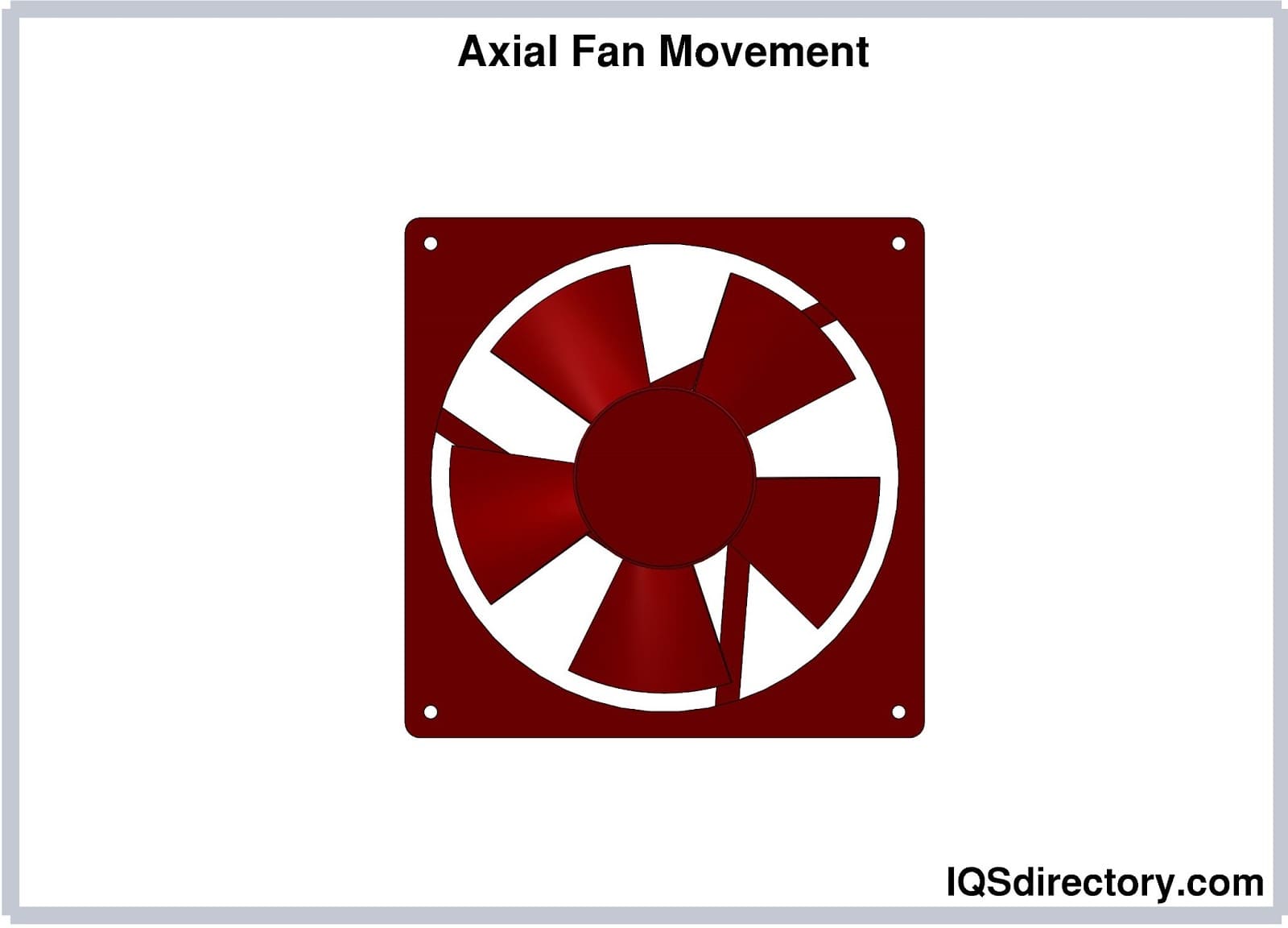 Axial Fan Movement