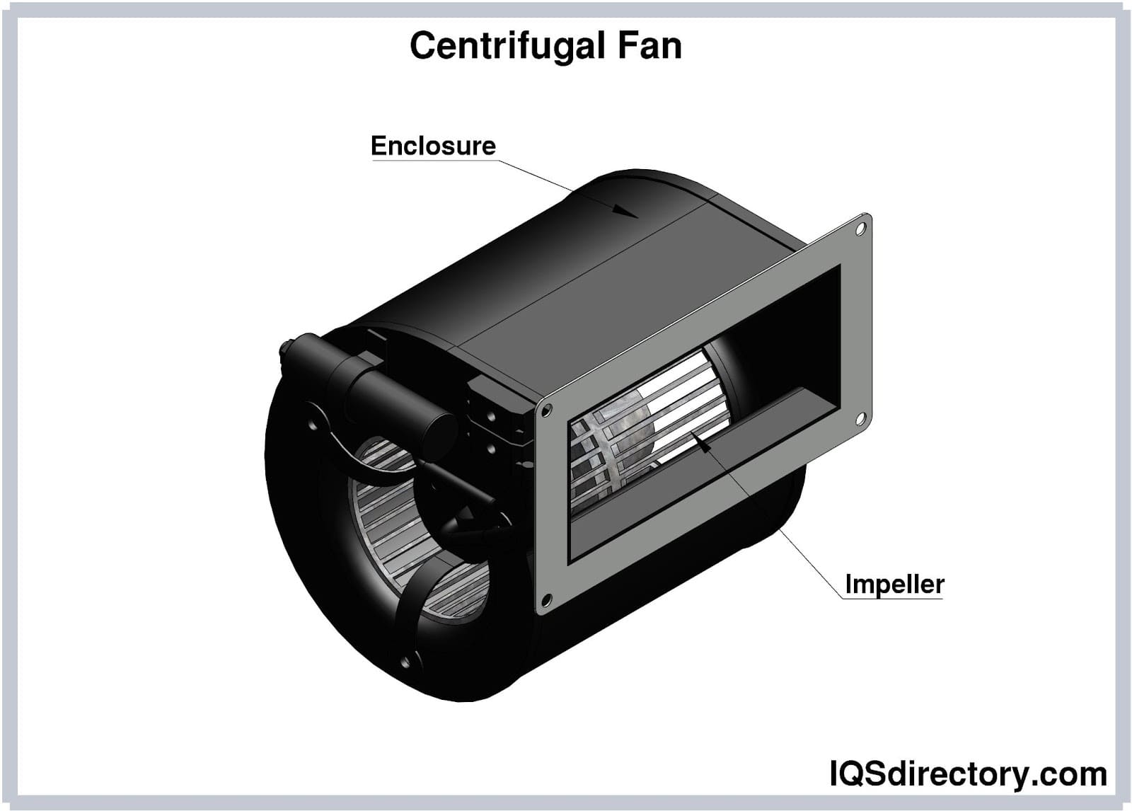 Centrifugal Fan