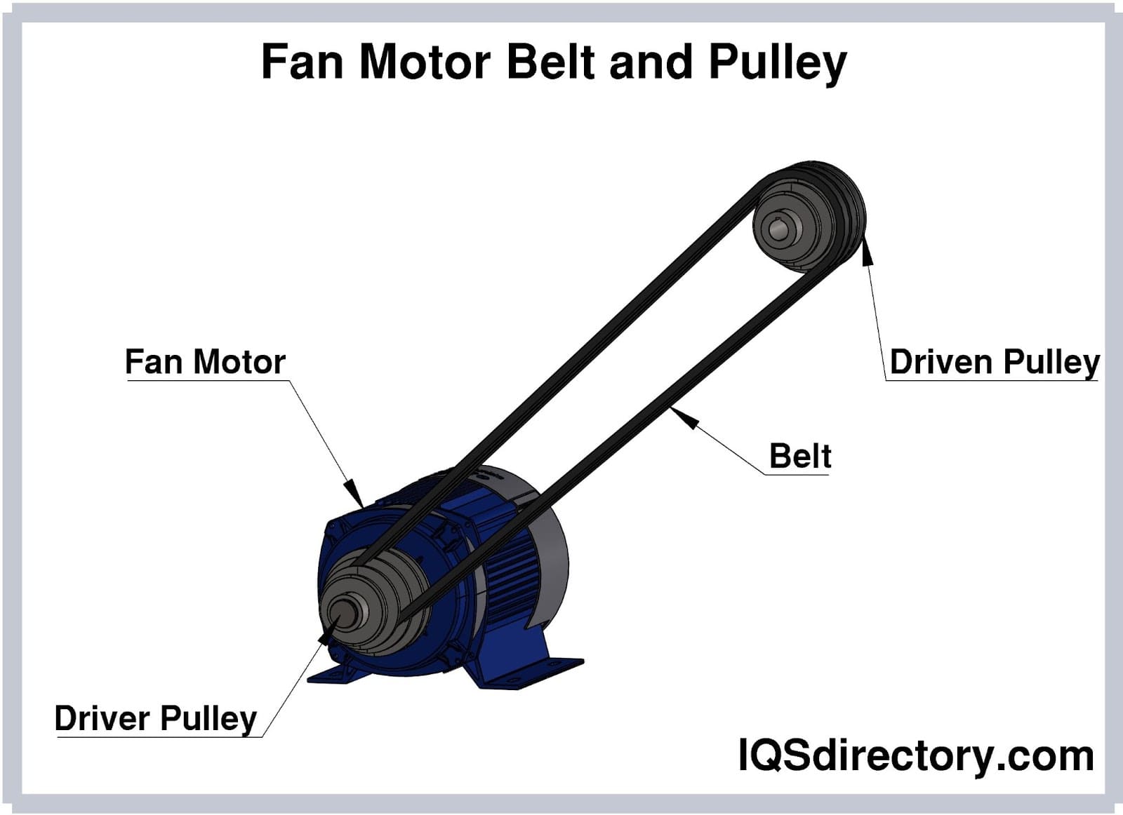 Fan Motor Belt and Pulley