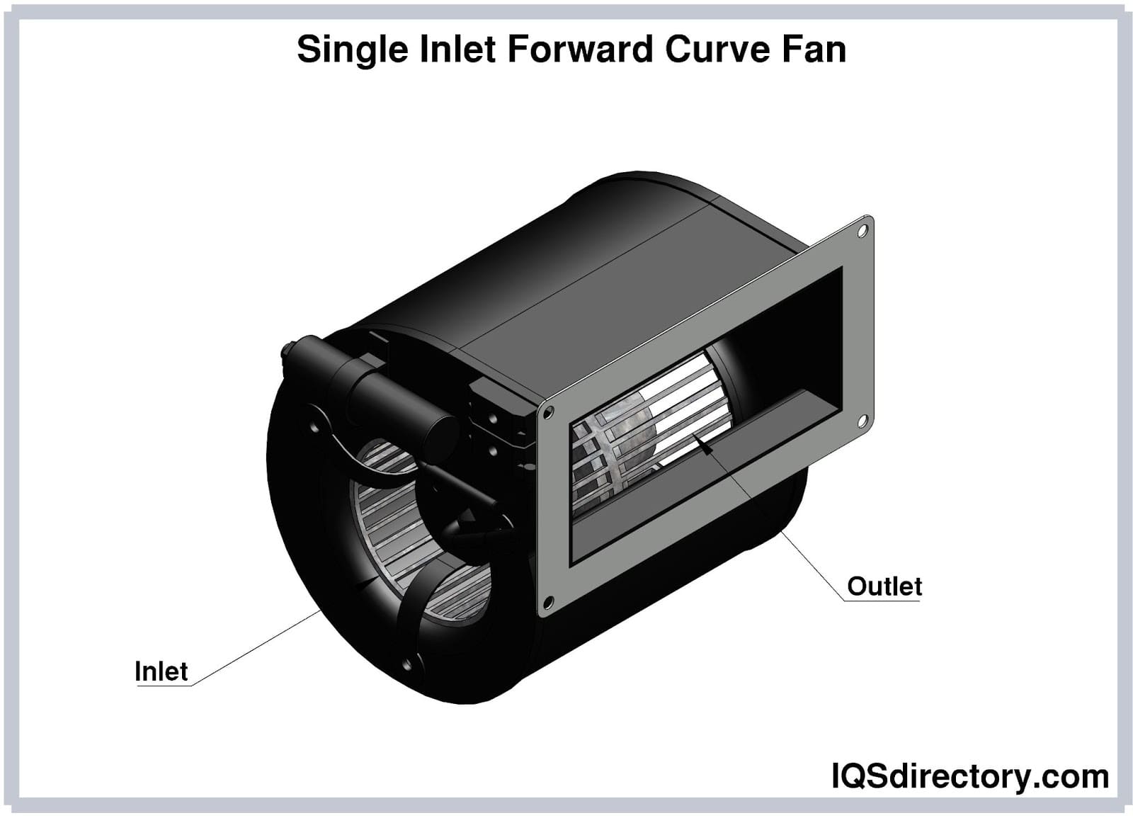 Single Inlet Forward Curved Fan