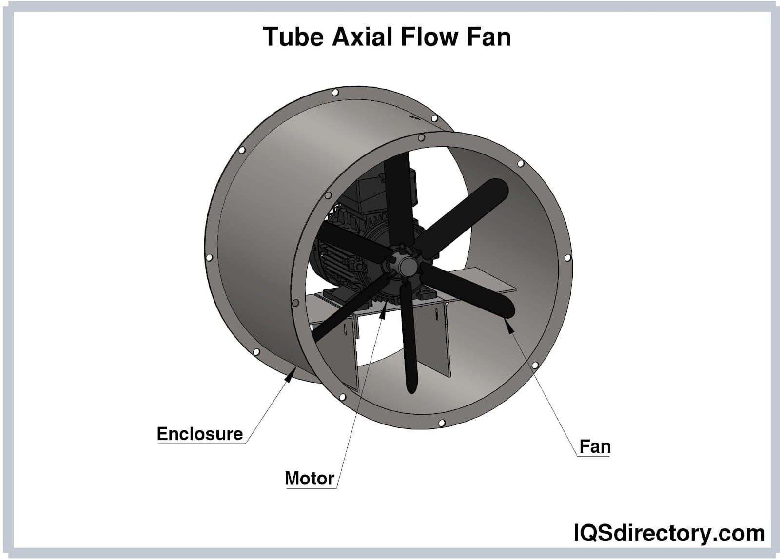 Tube Axial Flow Fan