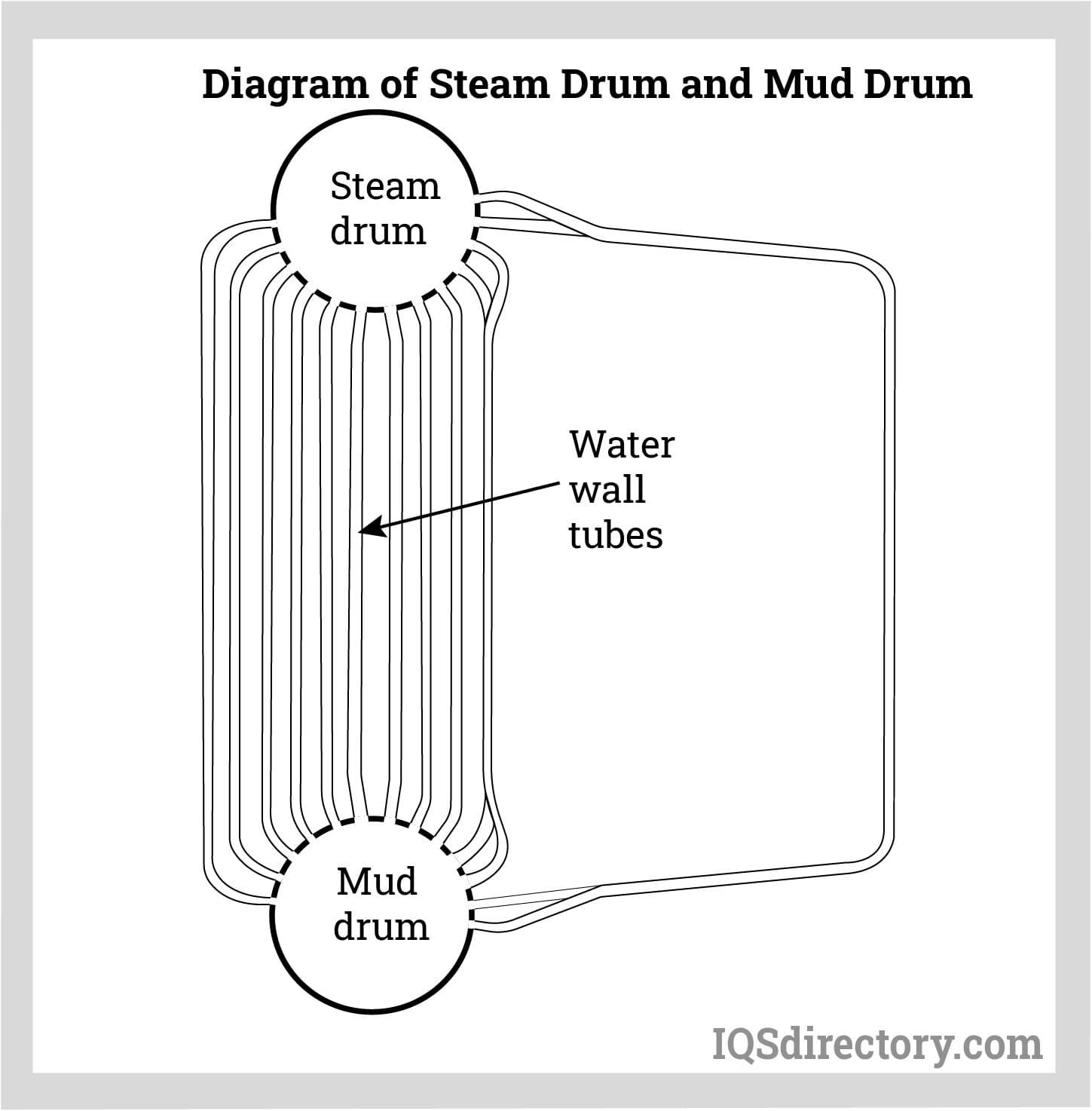 Diagram of Steam Drum and Mud Drum