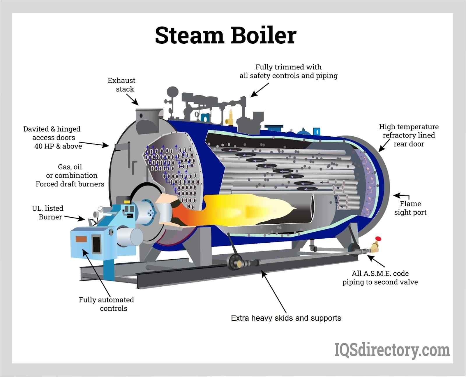 Boilers