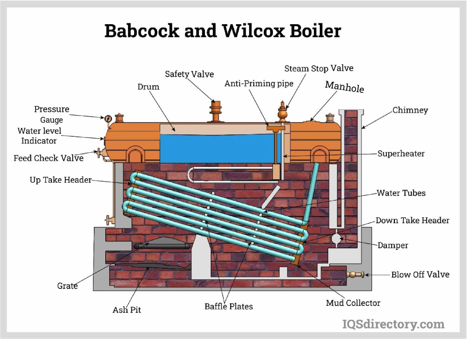 Babcock and Wilcox Boiler
