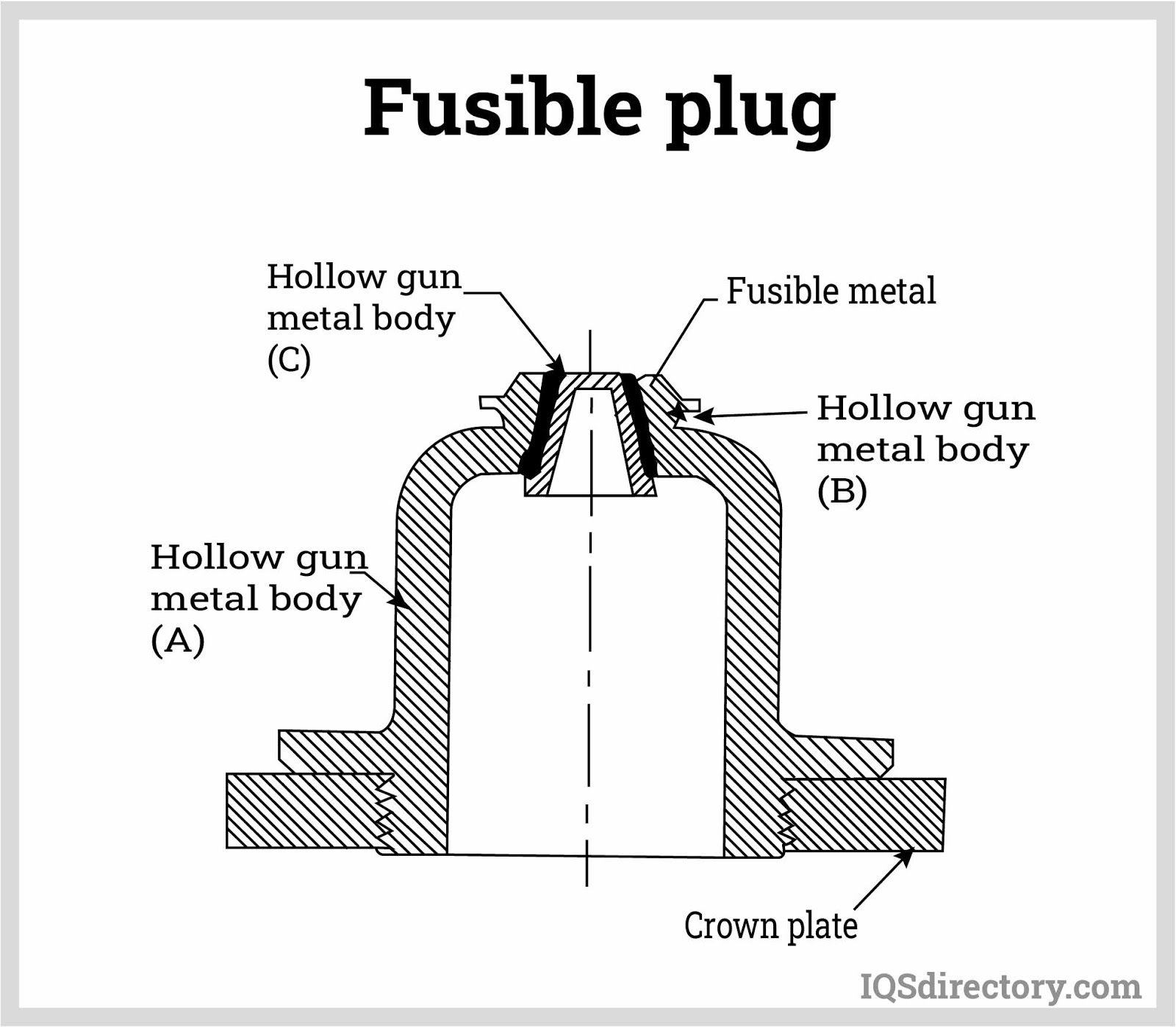 Fusible Plug