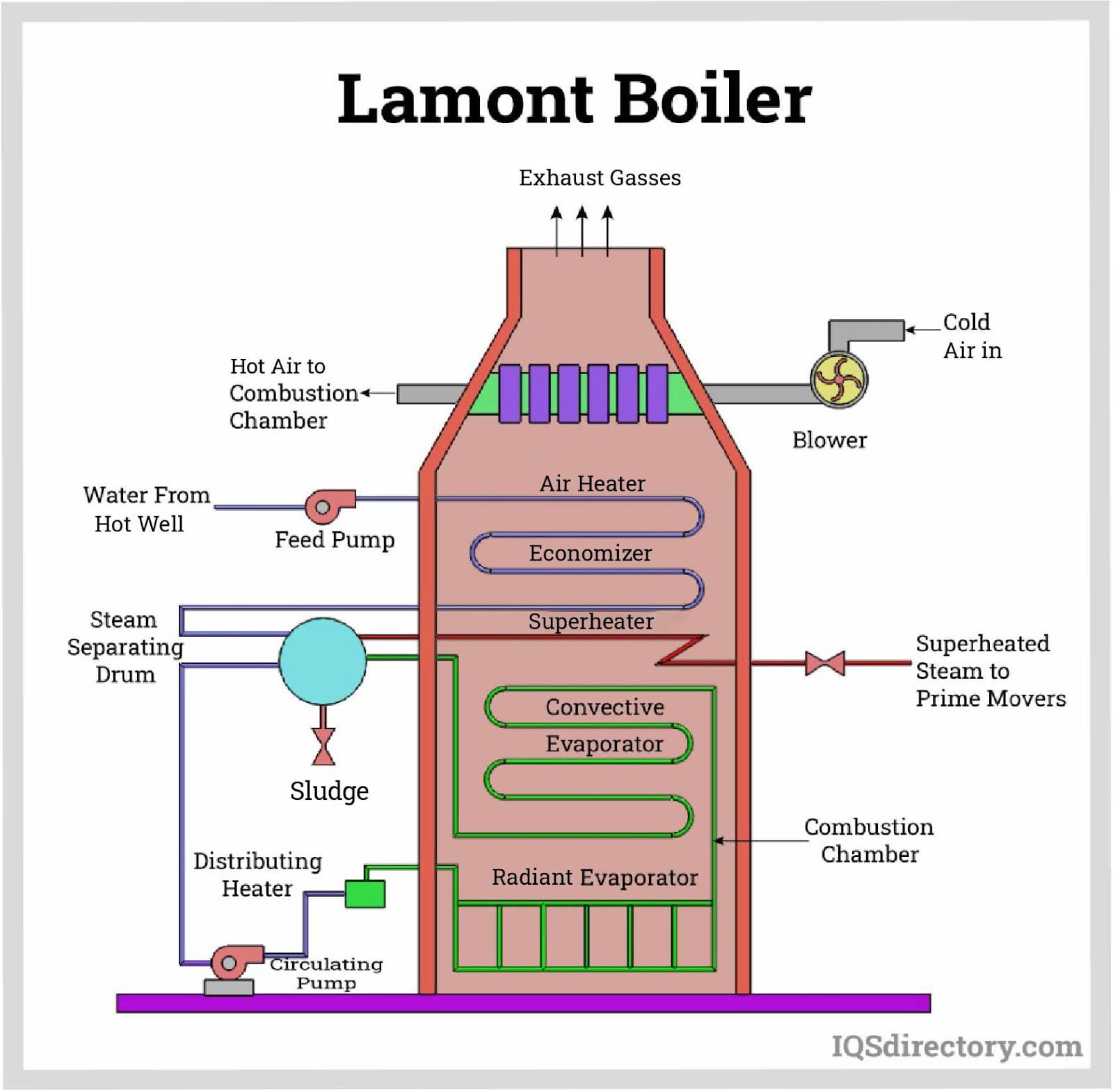 La Mont Boiler