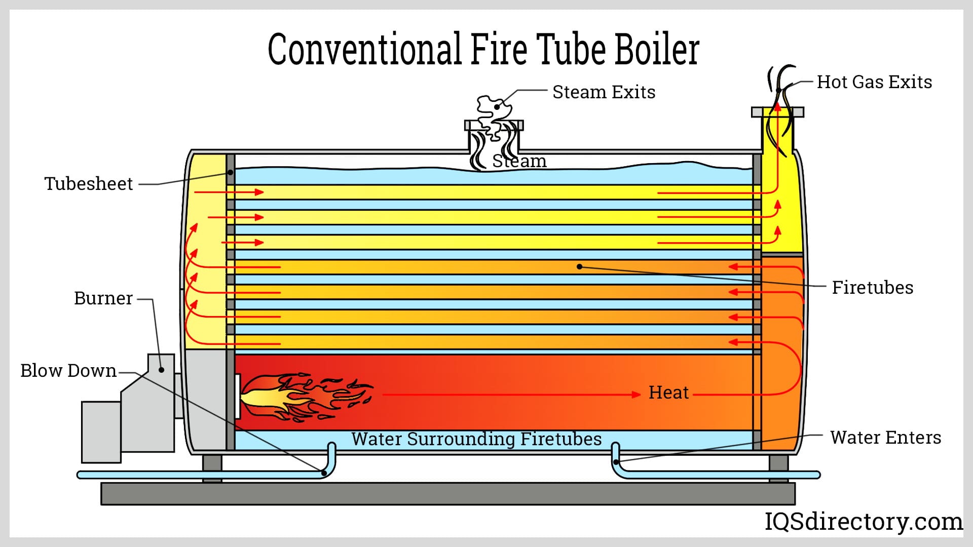 Conventional Fire Tube Boiler