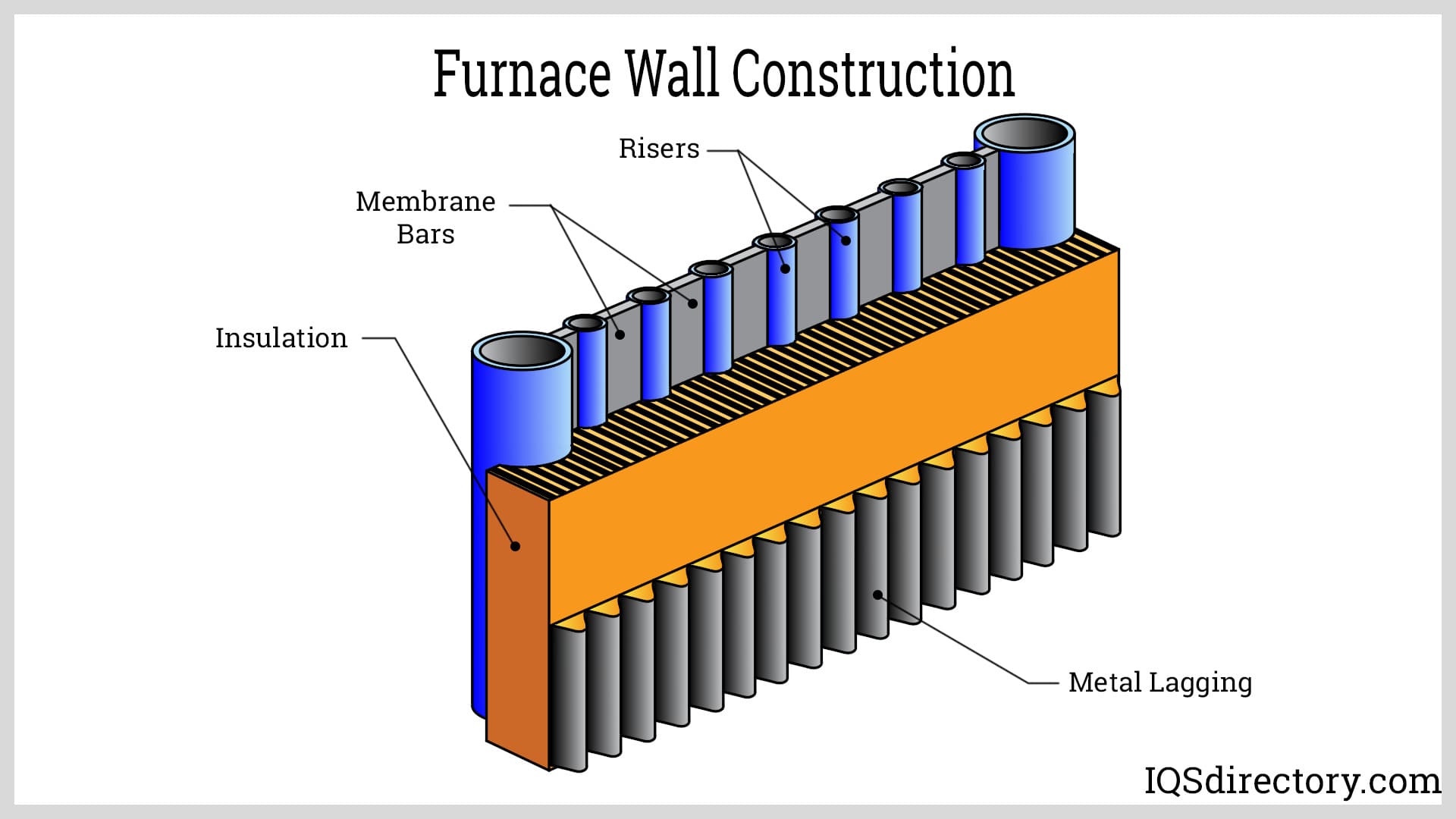 Furnace Wall Construction