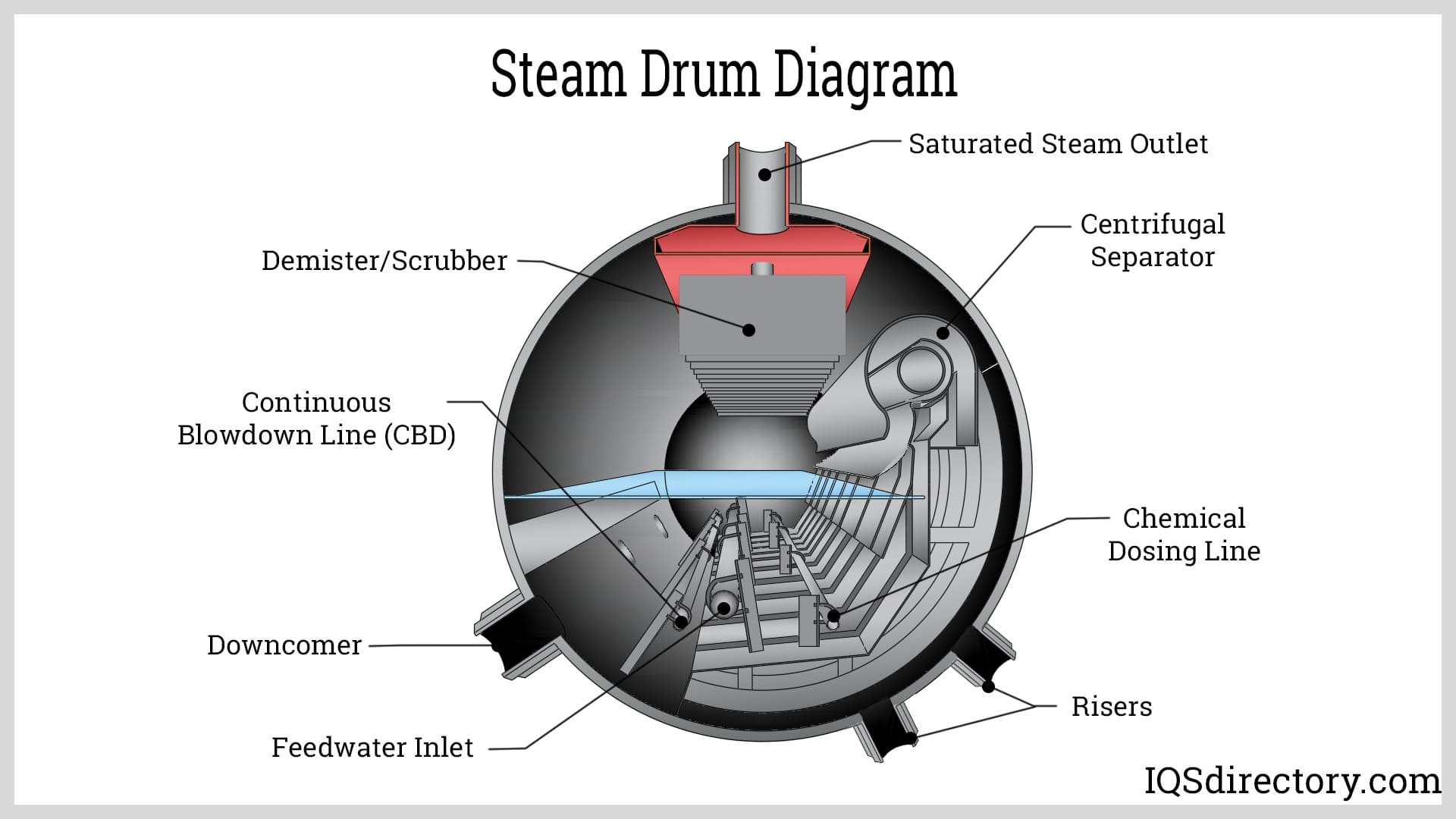 Steam Drum Diagram