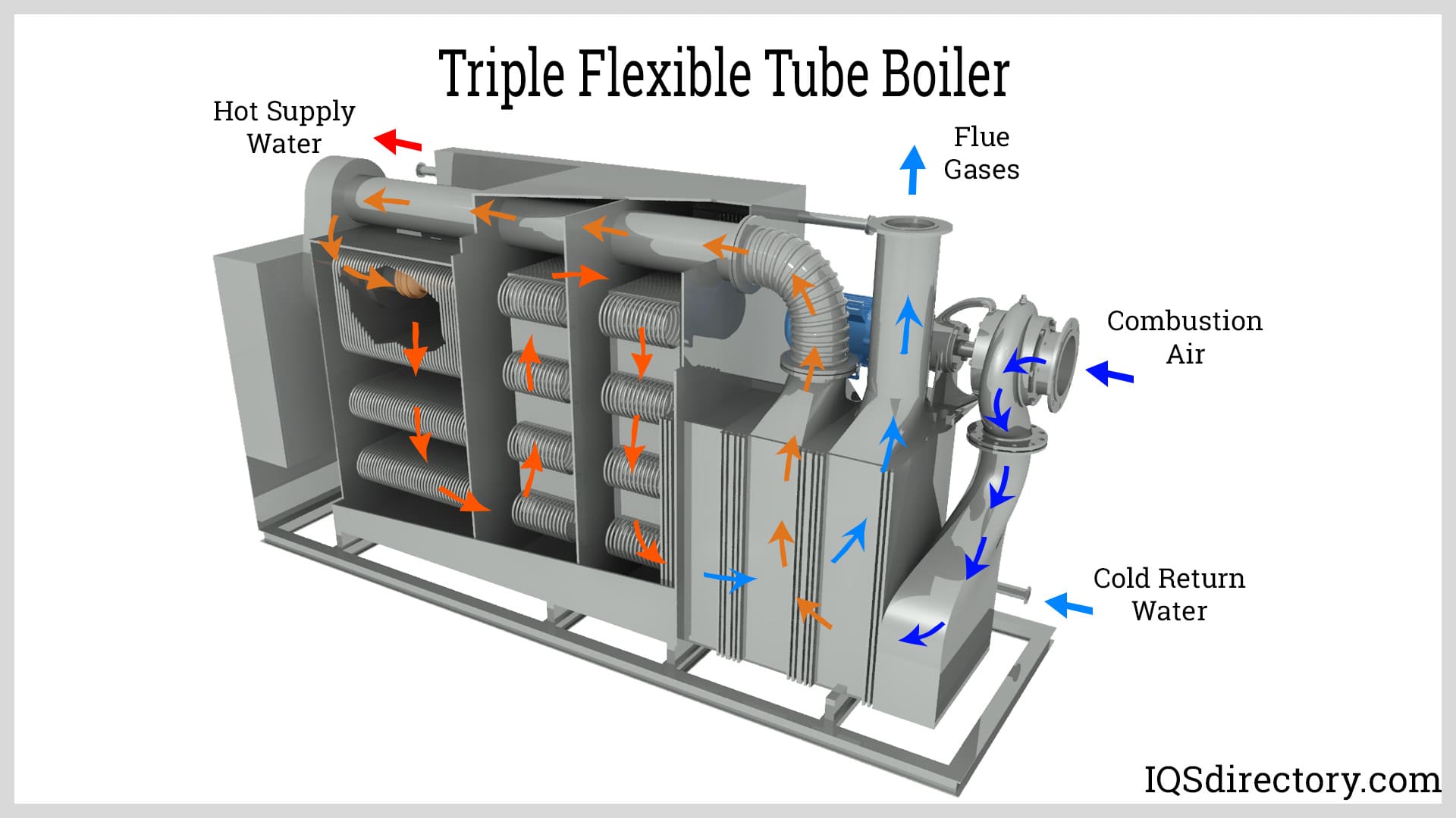 Triple Flexible Tube Boiler