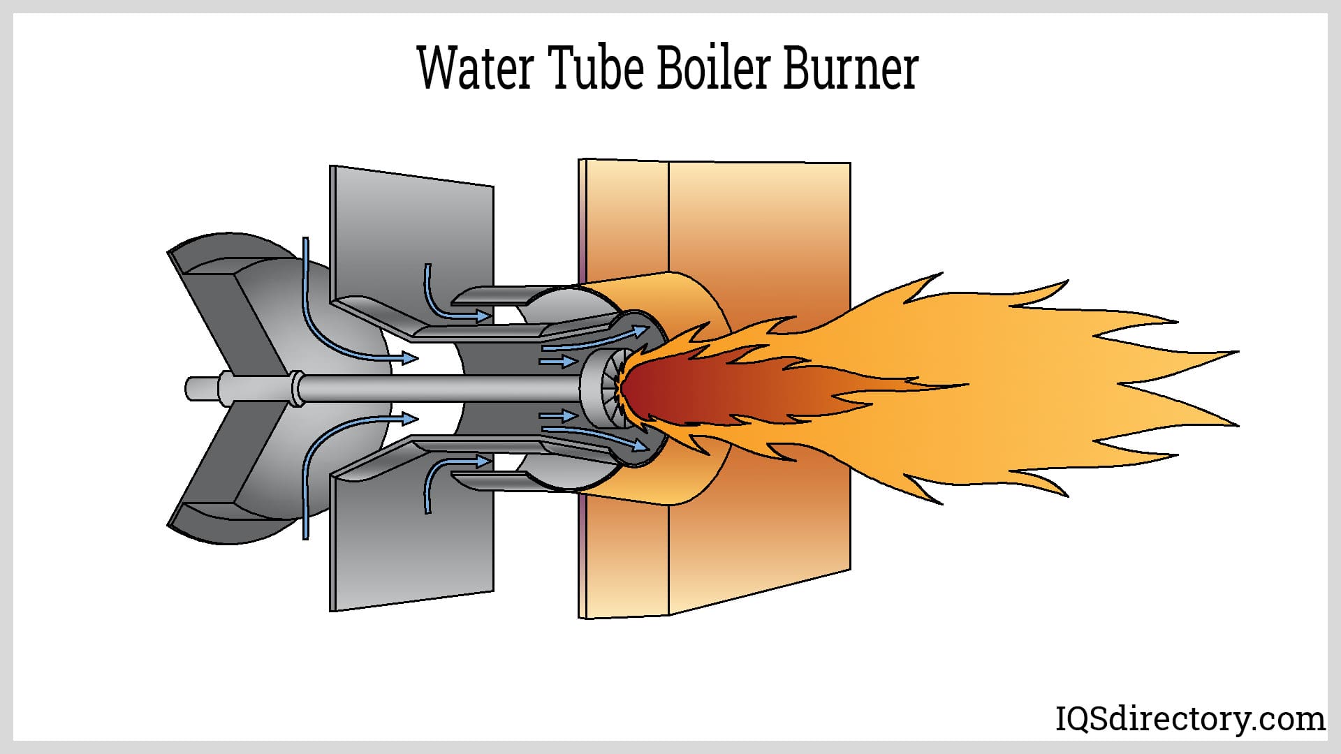 Water Tube Boiler Burner