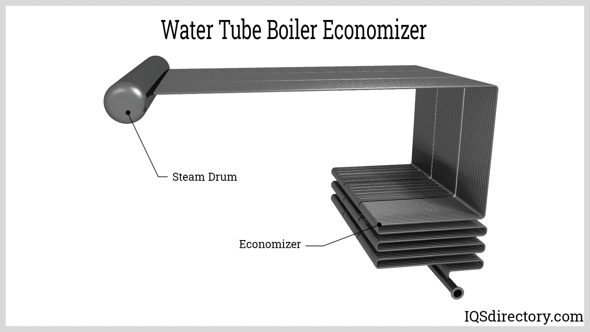 Water Tube Boiler Economizer