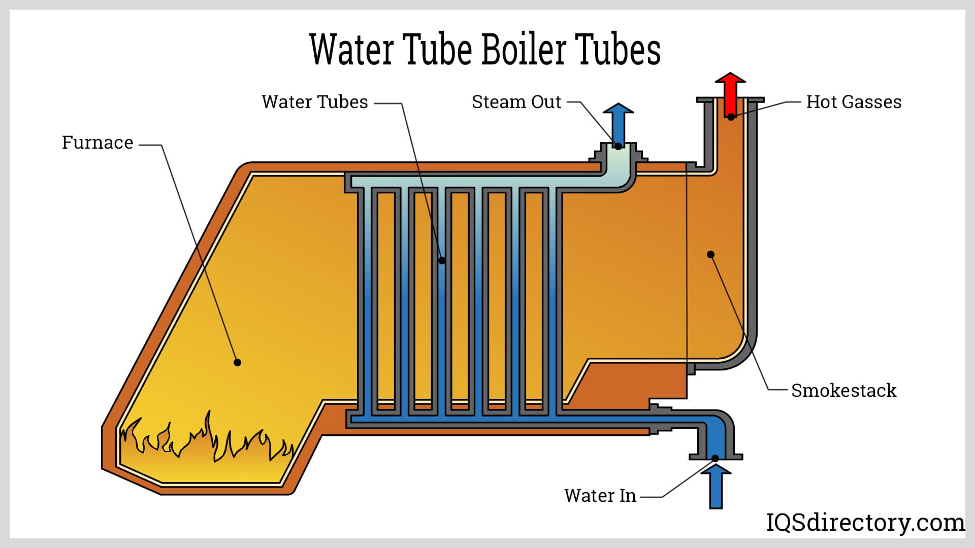 Water Tube Boiler Tubes