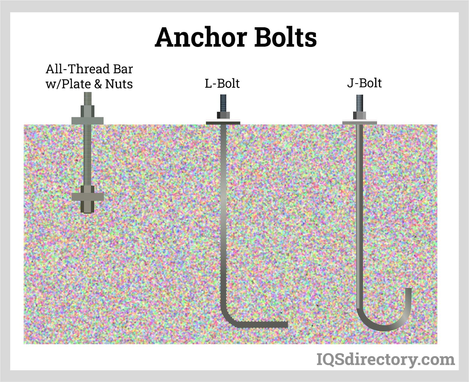 Anchor Bolts
