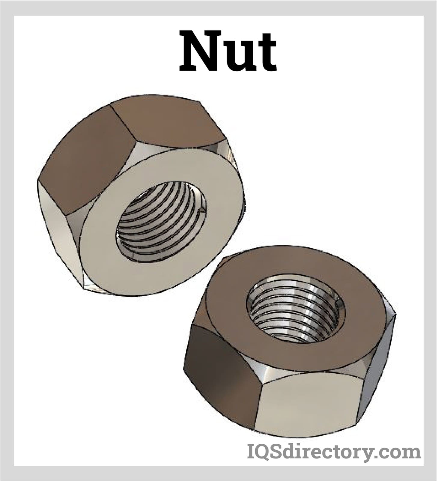 Threaded Fastener Parts and Terminology