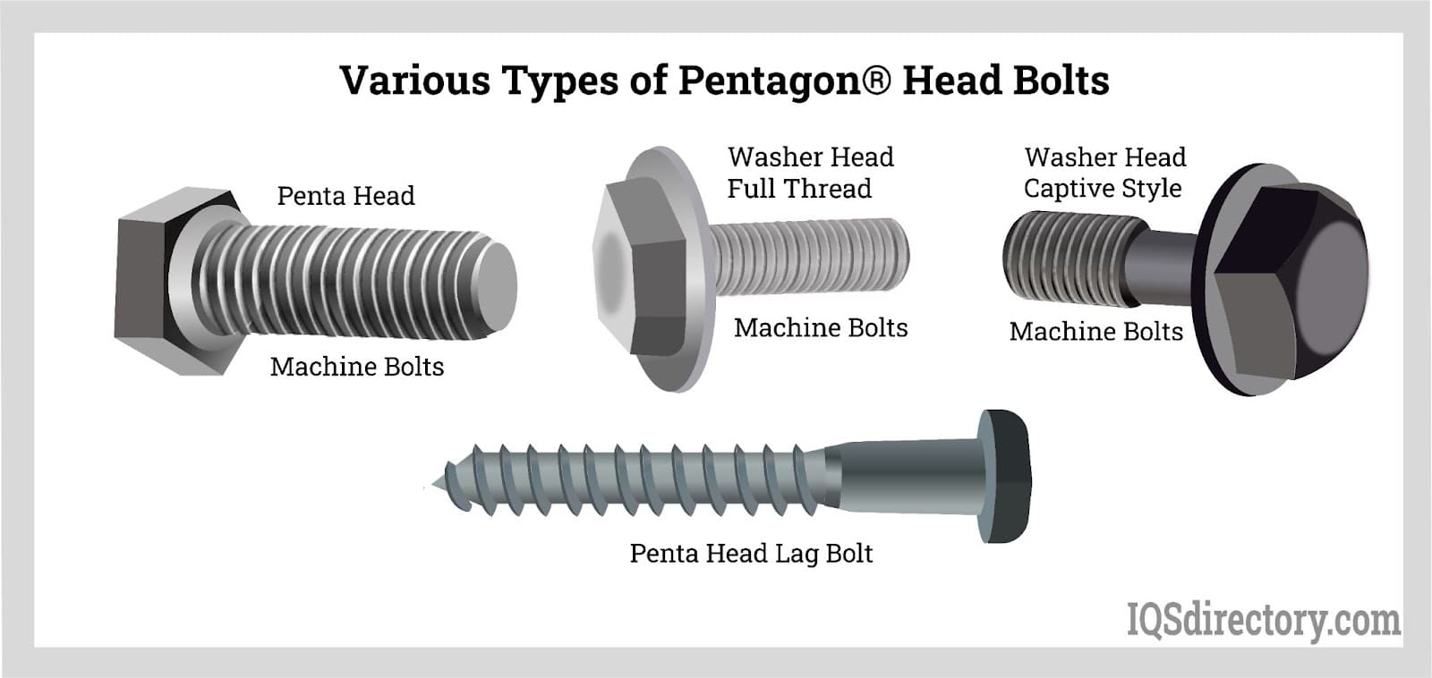 Various Types of Pentagon® Head Bolts